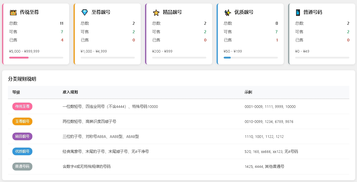 子比主题 - 靓号商城插件-语初博客