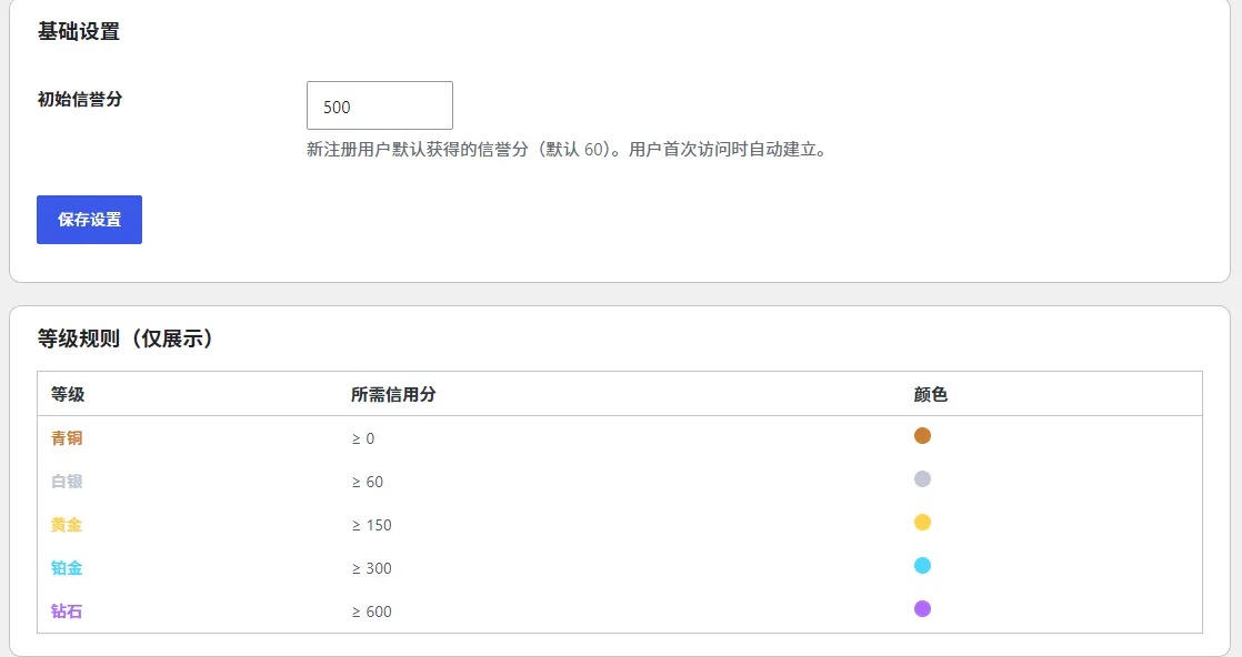 图片[3]-子比主题 - 信誉分系统插件-语初博客