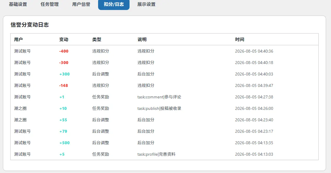 图片[5]-子比主题 - 信誉分系统插件-语初博客